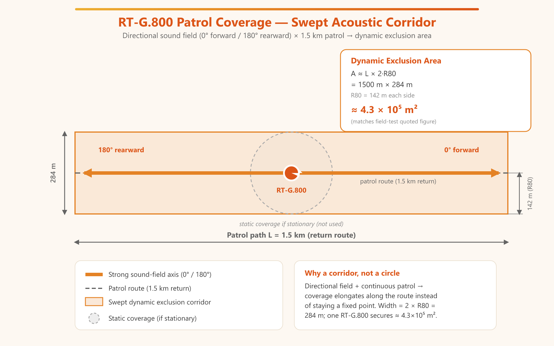 RT-G800_swept_coverage_corridor.png