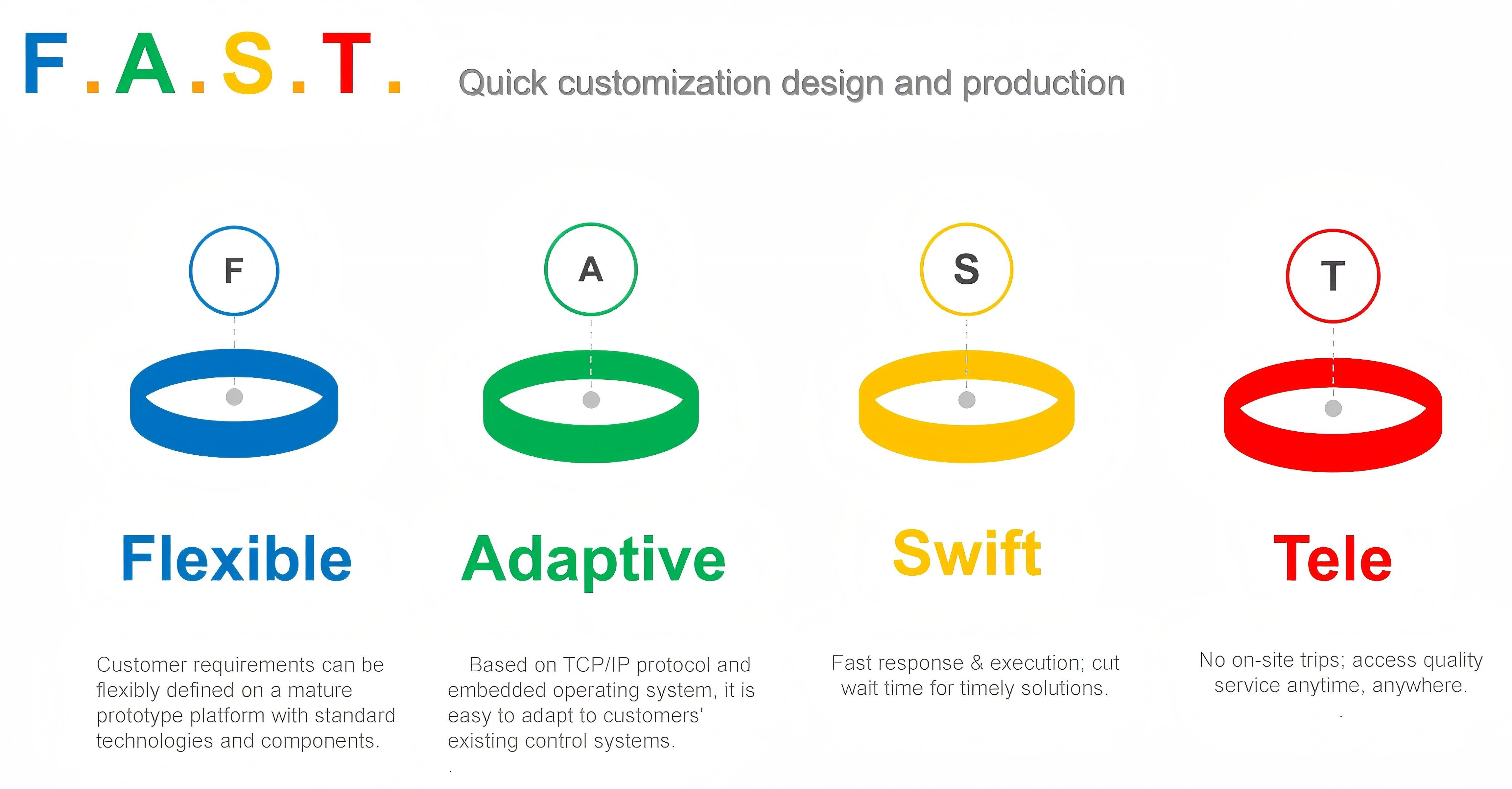 FAST-Model-Unlocking-a-New-Service-Experience.jpg