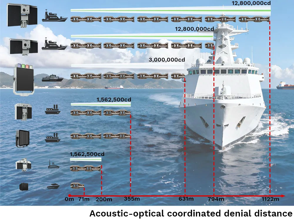 In-the-Sea-There-Are-&ldquo;Chains,&rdquo;-and-Ships-Have-&ldquo;Classes&rdquo;.4.jpg