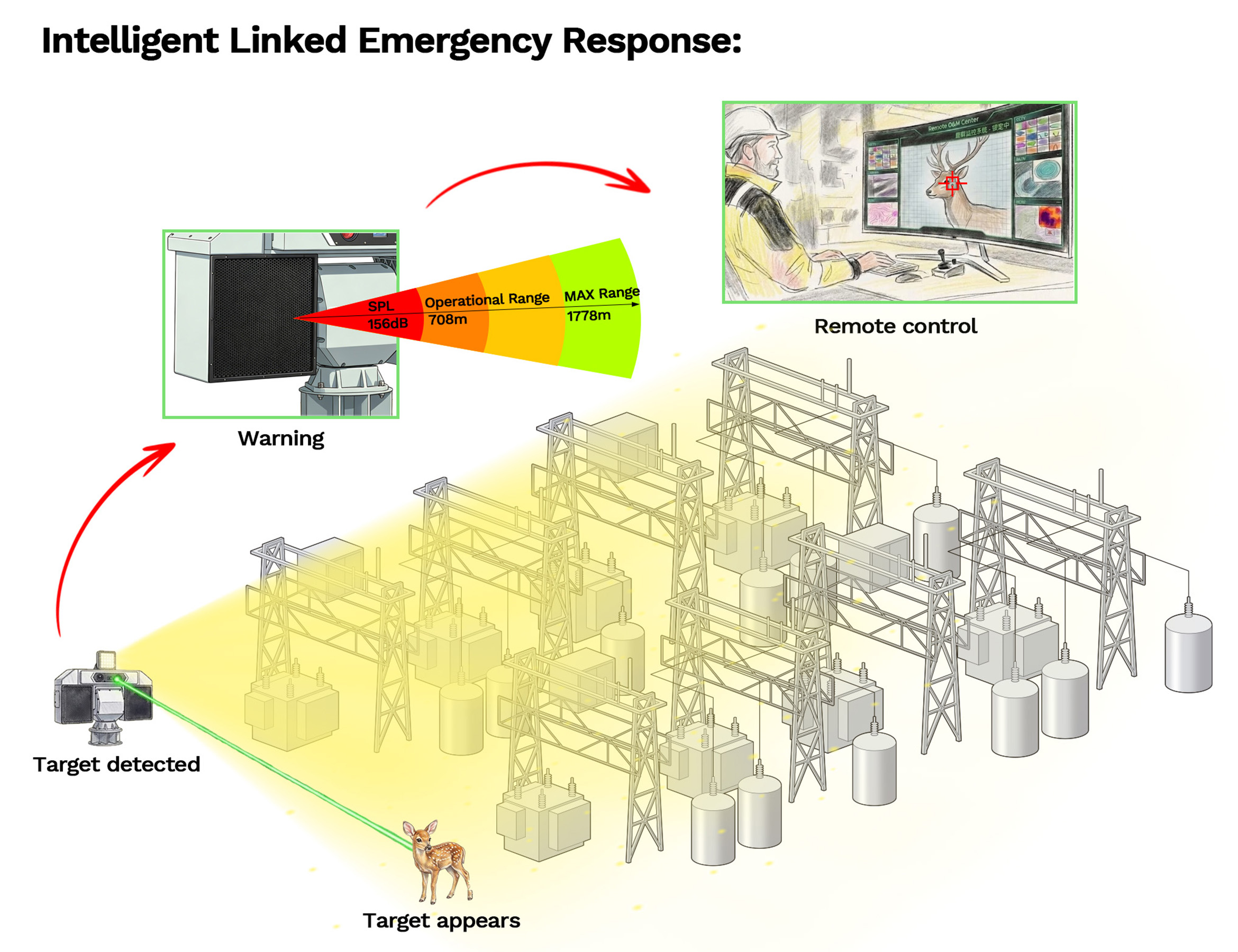 Power Plant & Substation-2.jpg