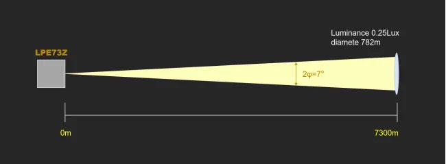 LPE73Z-2000W-LED-Light.2.jpg