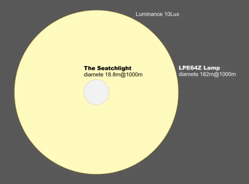 LPE73Z 2000W LED Light (2).webp