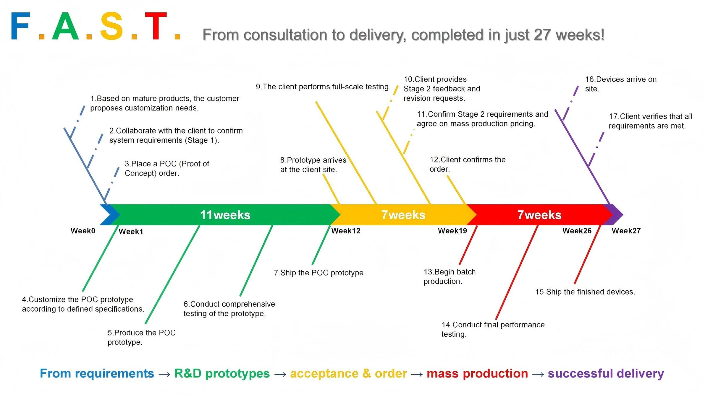 FAST-Model-Unlocking-a-New-Service-Experience.2.jpg