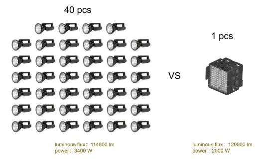 LPE73Z 2000W LED Light (3).webp