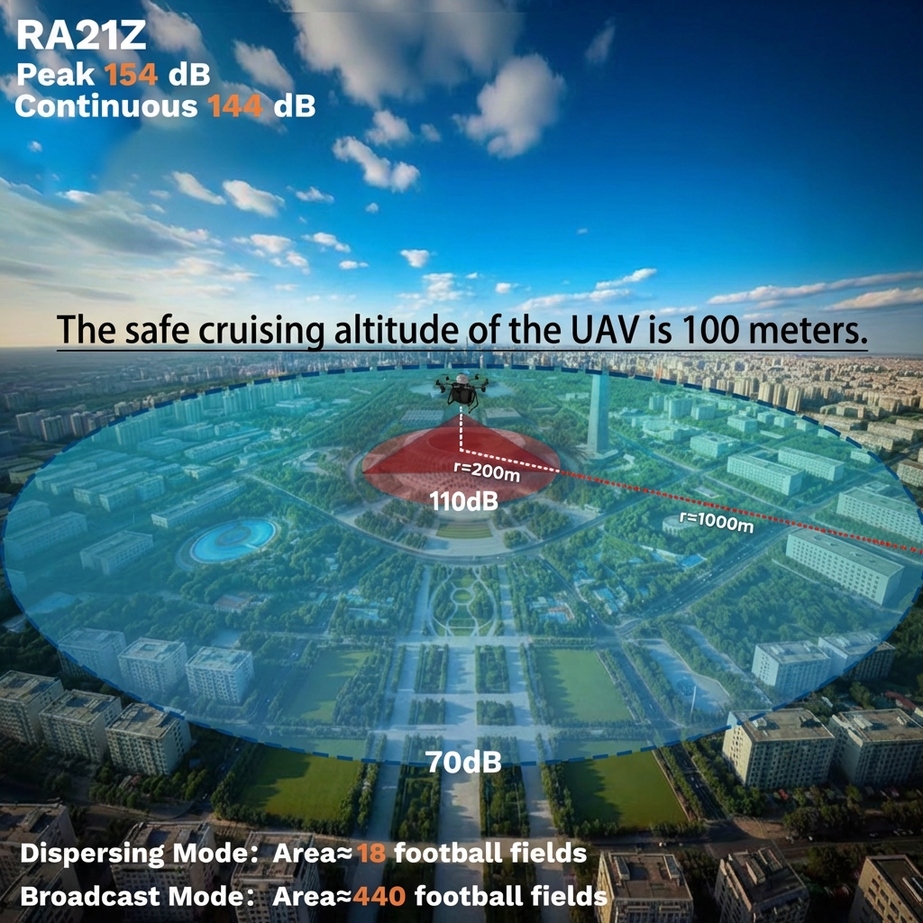 Aerial &ldquo;Loudspeaker&rdquo; Drone-Based Acoustic Hailing Systems Transform Long-Range Communication.jpg